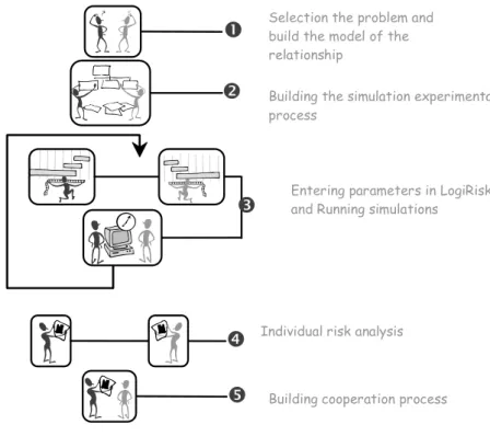 Figure 5  Implementation methodology 