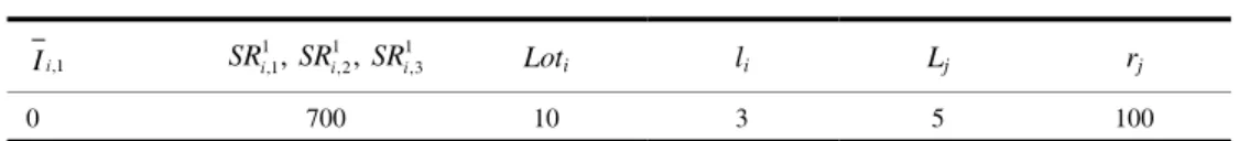Table 2  Planning parameters 