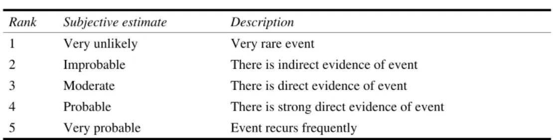 Table 4  Probability assessment scale 