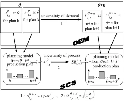 Figure 4  A schematic view of the simulation model 