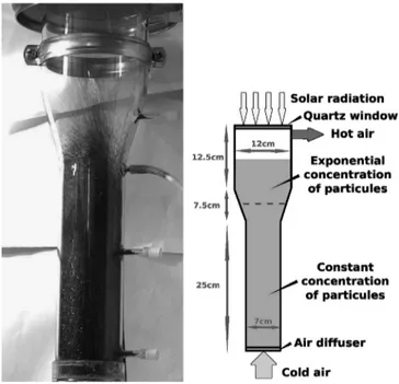 Fig. 11. (a) The simulated fluidized bed receiver; (b) scheme and dimensions. The receiver includes a diﬀuser at the bottom (cold air entrance), a lower cylindrical column filled with dense homogeneously distributed silicon carbide particles (particle dens