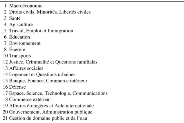 Tableau 2 : Thèmes majeurs du Projet Agendas Comparés