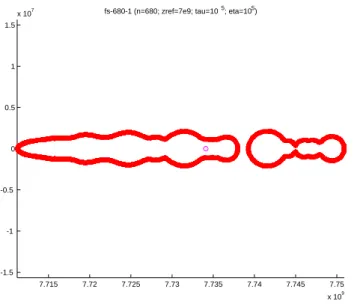 Figure 7. : Ligne de niveau construite pour la matrice FS -680-1 4.3.3. Autres cas test