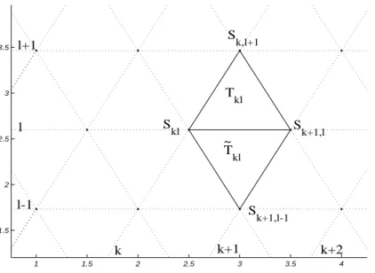 Figure 2. PAT : Le réseau des triangles équilatéraux.