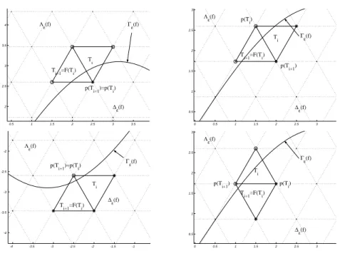 Figure 3. PAT : La transformation F.