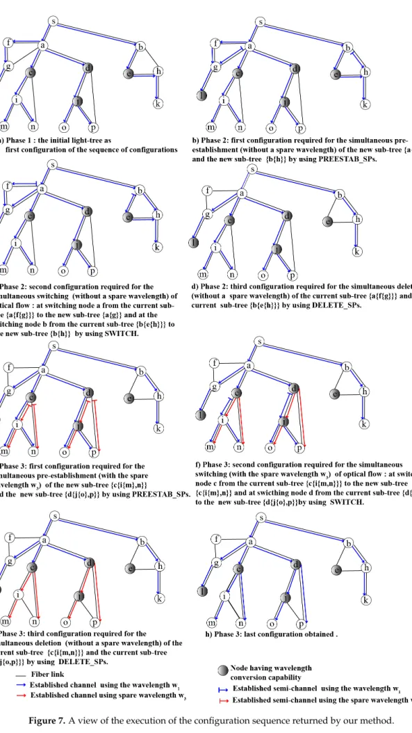 Figure 7. A view of the execution of the configuration sequence returned by our method.