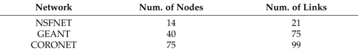 Table 1. Topology information.