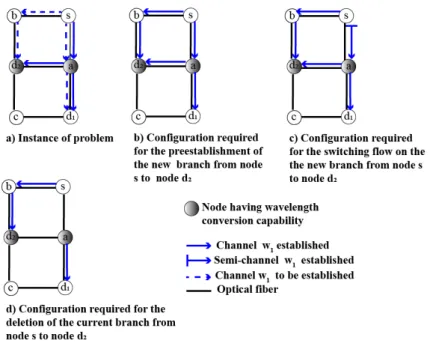 Figure 2. Illustration of a sequence of configurations returned by MBB_1.