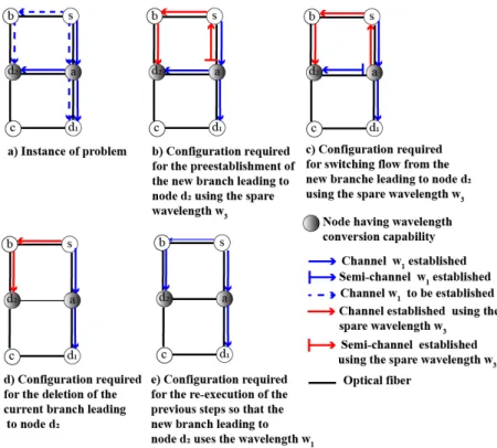 Figure 3. Illustration of a sequence of configurations returned by BpBAR_2.