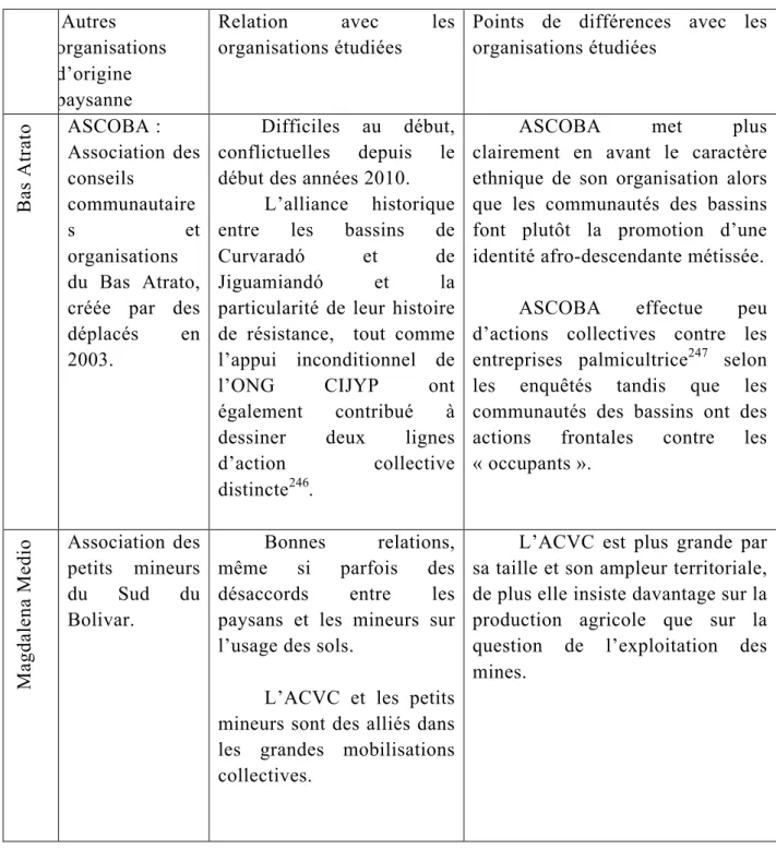 Figure  3.  Les  autres  processus  paysans  dans  le  Magdalena  Medio  et  dans  le  Bas  Atrato