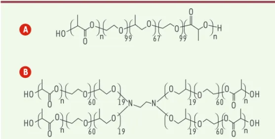 Figure 2.  Structures des copolymères triblocs. A. PLA-Pluronic © -PLA.  B. PLA- PLA-Tetronic © -PLA