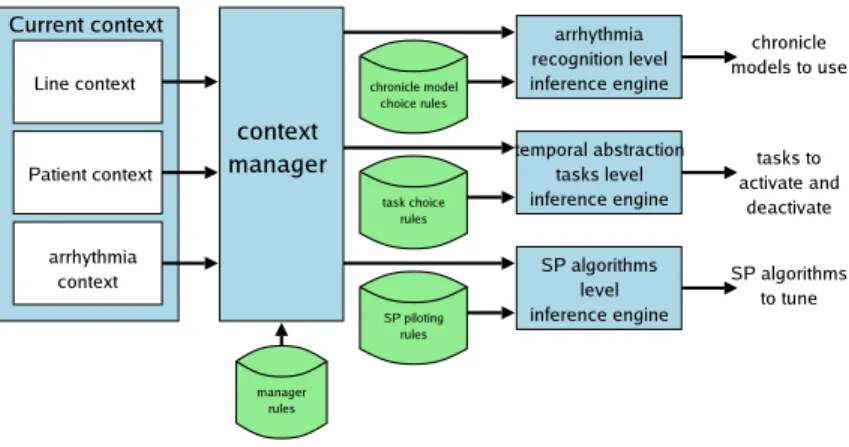 Fig. 2. The pilot architecture.