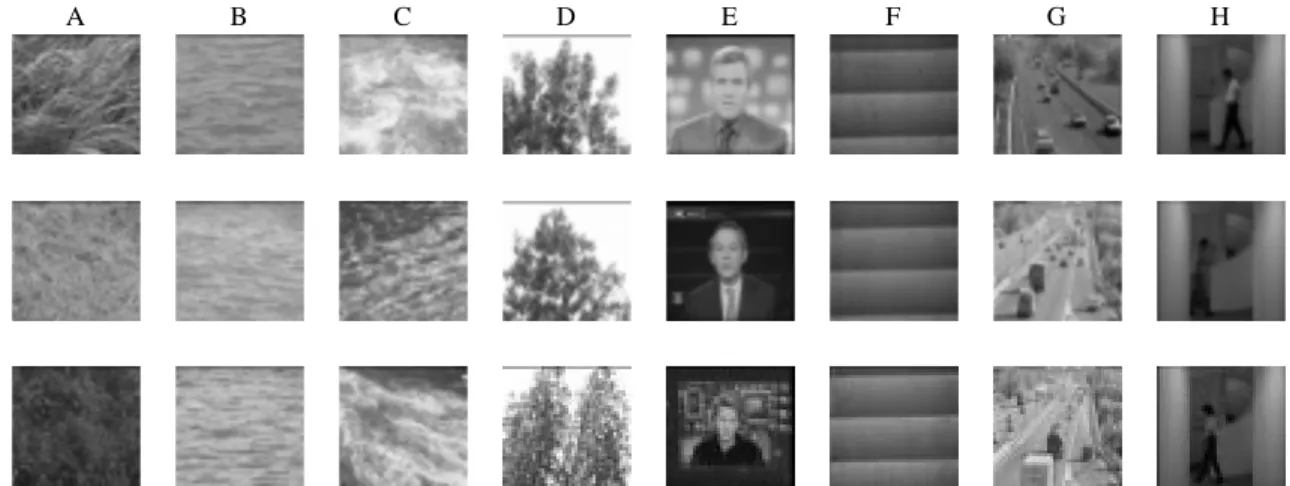 Fig. 2. Experimental video set: for each of the eight motion classes (A to H), we display three images representative of each sequence of the motion class