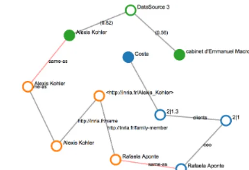 Figure 1: Sample screen shot of ConnectionLens GUI [1]