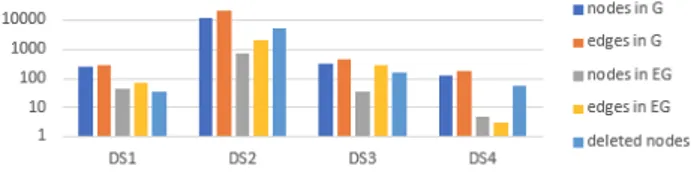 Figure 4: Graph of extracted entities EG from example