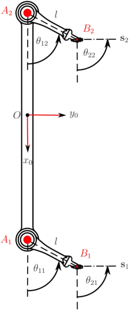 Figure 2: Parametrization of the first two joint angles in each leg from top view.