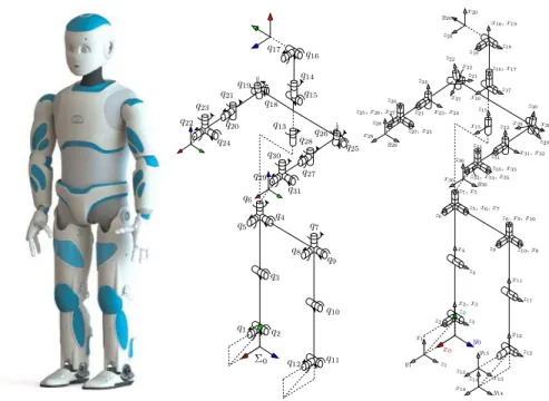 Figure 4: The humanoid robot ROMEO