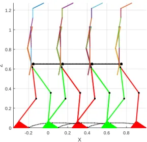 Figure 5: Sequence of steps performed by the robot ROMEO for the first case