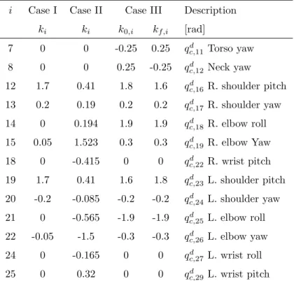 Table 2: Upper-body parameters for ROMEO
