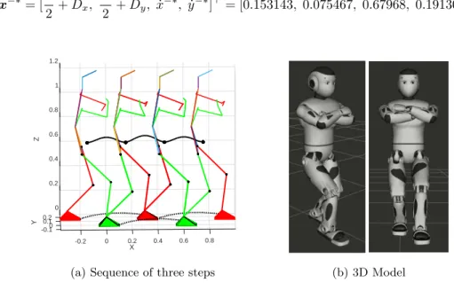 Figure 10: Essential model and footprints for the steps performed by the robot ROMEO for the second case