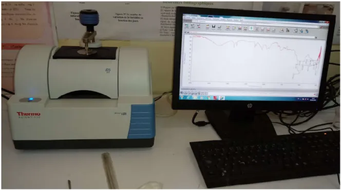Figure III.10. Image du spectrophotomètre infrarouge utilisé  . 