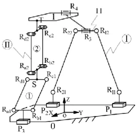 FIGURE 1 KINEMATIC STRUCTURE OF THE 3T PM 