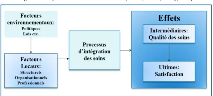 Figure 3. Analyse de la mise en œuvre des RSI (Cazale, Touati, Fleury, 2007) 