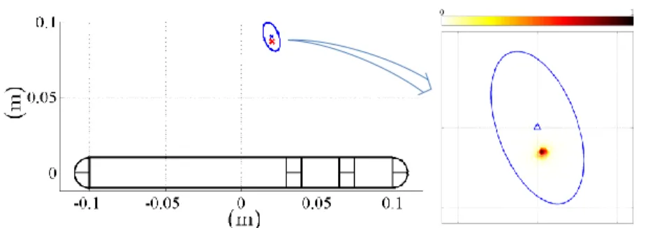 Figure 7. Representative example of the application of MUSIC to the small insulating object of table 2, with BEM currents as input