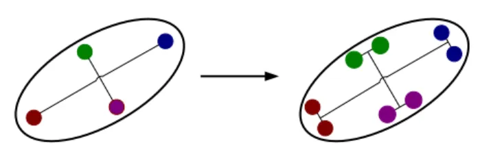 Figure 11. From the dipolar to the quadripolar response of an object. When the object is large compared with the space-variations of the basal field, or when the sensor is sufficiently close to the object, the dipolar response along each of its principal a