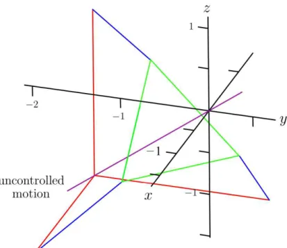 Figure 4: Singularity Pose at the Identity Condition.