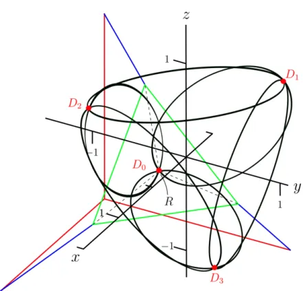 Figure 6: Pseudo-tetrahedron D. X = − 2 3 h 1 Y = − 2 3 h 1 (x 20 + x 0 x 1 − x 21 ) x 20 + x 21 Z = − 2 3 h 1 (x 20 − x 0 x 1 − x 21 ) x 2 0 + x 21 (46)