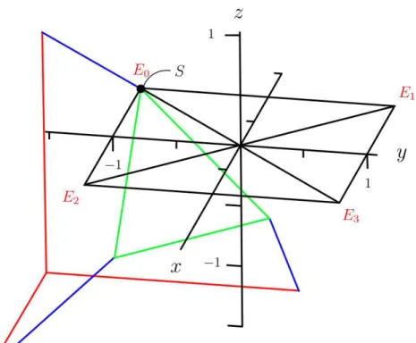 Figure 8: Rectangle E.