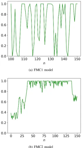 Fig. 4. Comparison of restoration of jumps and states when F = 5, for simulated data from the FMC2 law with the same parameters as in Figure 2 (N = 80)
