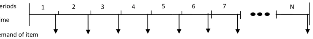 Figure 4: Average computation time vs. planning horizon 