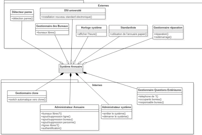 Diagramme de classes