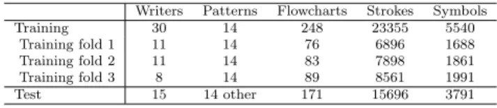 Table 1 Flowchart database statistical overview. 10 writers of the Test part appear also in the Train part.