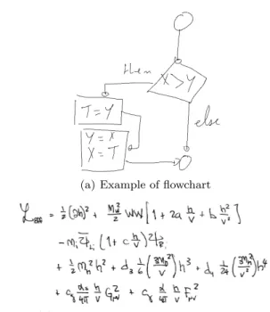Fig. 1 Two 2D handwritten languages: sketched diagrams and mathematical expressions. The diagram has much  flex-ibility while the mathematical expression follows a rather strict grammar.