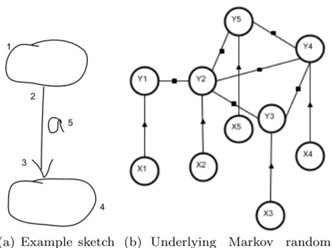 Fig. 5 This graph shows raw feature pairwise relationship.