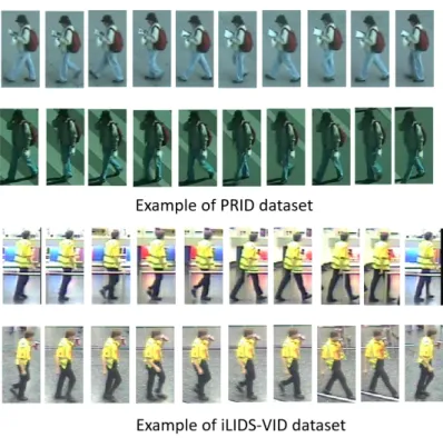 Fig. 11 Examples of sequences, within the studied RGB datasets (PRID and the iLIDS- iLIDS-VID), which show considerable gesture and appearance changes.