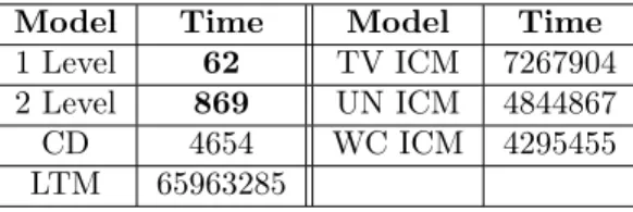 Table 3: Running time in milliseconds