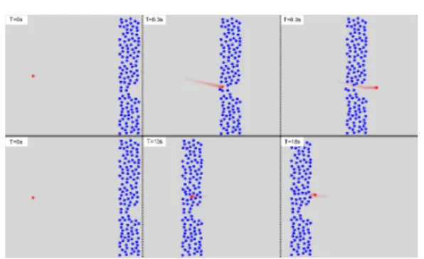 Figure 11: Simulation of a clogged exit, EACS is able to choose other exits that are further away but not clogged.
