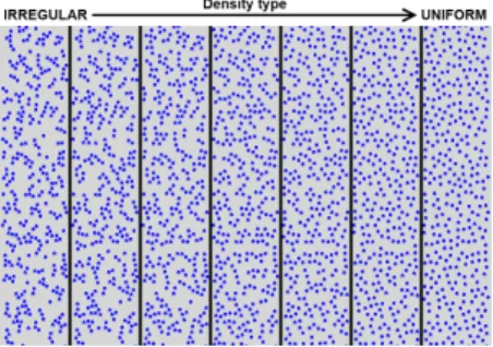 Figure 15: The different density types used for the energy study from very irregular (left) to uniform (right).