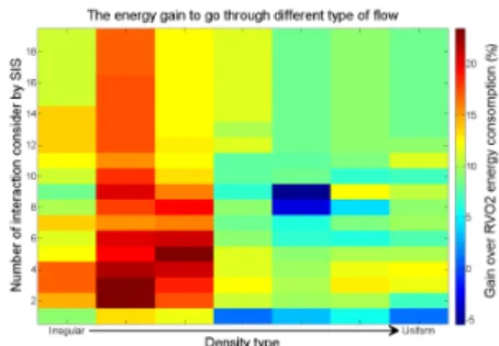 Figure 16: This graph shows the amount of energy pre- pre-served by the agents when using EACS to optimize their avoidance strategies compared to EACS-less strategies.