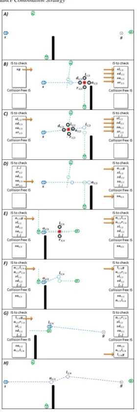 Figure 5: Example showing the construction of a collision- collision-free IP illustrating the different steps taken by the EACS  sys-tem.