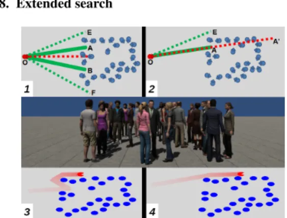 Figure 7: Detection of a following case and the two Inter- Inter-action Waypoints i and j computed from the following speed.