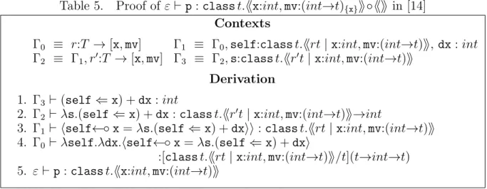 Table 5. Proof of ε ` p : class t.hhx:int, mv:(int→t) {x} ii◦hhii in [14]