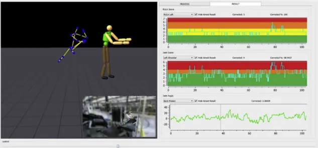 Fig. 4. Example of ergonomics application based on Kinect data. In the left part, the blue and yellow skeleton depicts the data provided by the Kinect and the 3D character shows the posture after correction of the Kinect data proposed by (Plantard et al., 