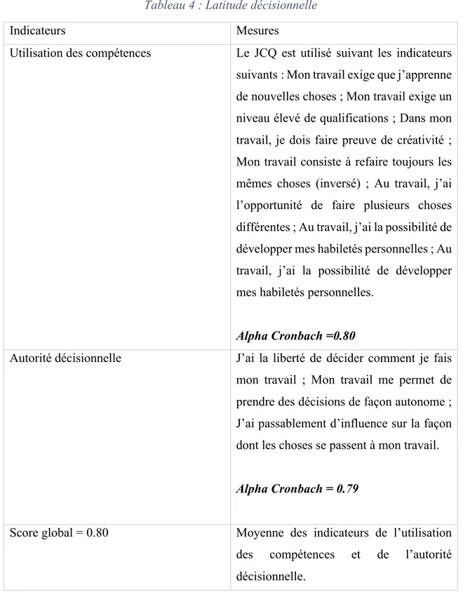 Tableau 4 : Latitude décisionnelle 