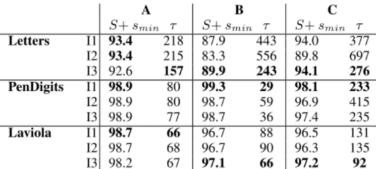 Fig. 6: Fit of the three phases score using Eq. (15)