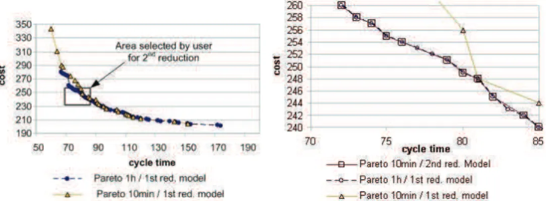 Fig. 8. Experimentations with a two steps optimization process 